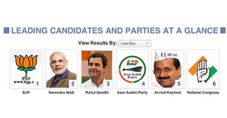 इंडिया इलेक्‍शन ट्रैकर लॉन्‍च