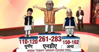 आज तक का पोस्ट पोल सर्वे