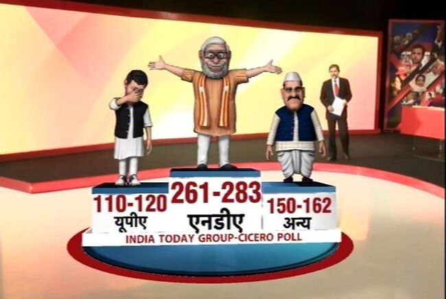 इंडिया टुडे - सिसेरो के पोस्ट पोल सर्वे के नतीजे