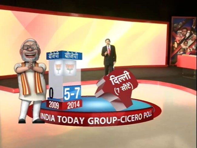 दिल्‍ली में एग्जिट पोल के आंकड़े