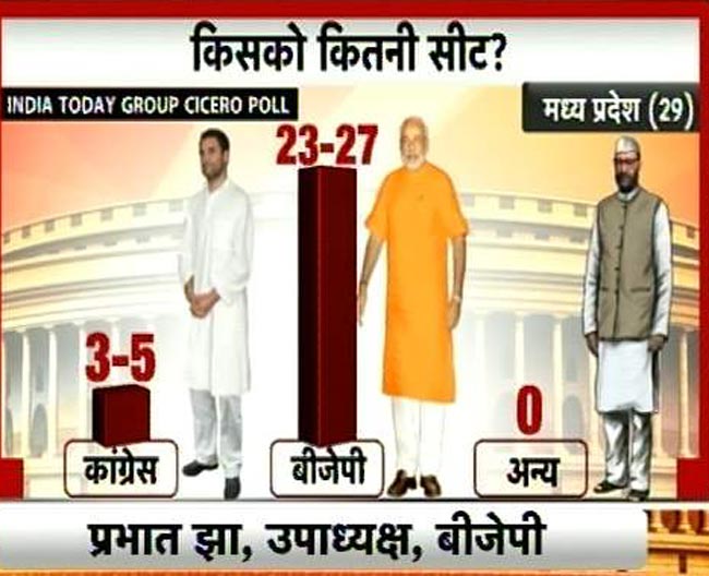 मध्य प्रदेश का पोस्ट पोल सर्वे