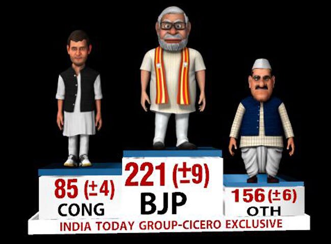 पोस्ट पोल सर्वे : बीजेपी का प्रदर्शन