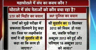 क्या है व्यापम घोटाले का सच?