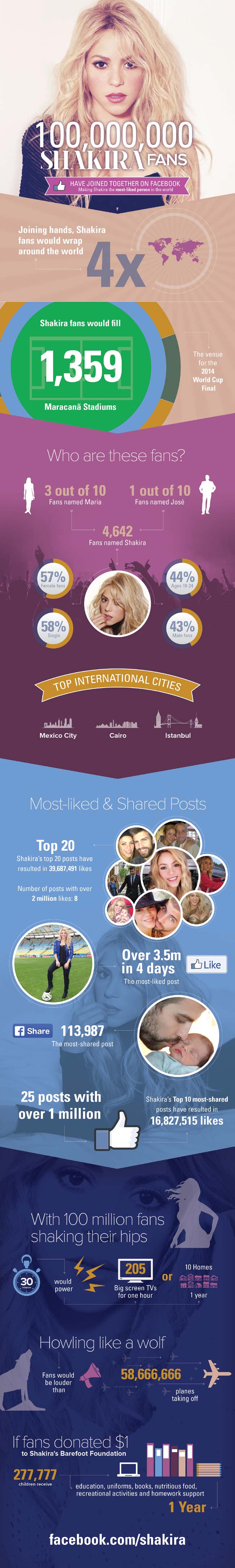 पॉप स्टार शकीरा