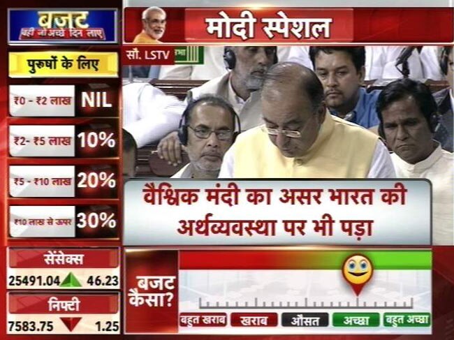 वित्त मंत्री अरुण जेटली