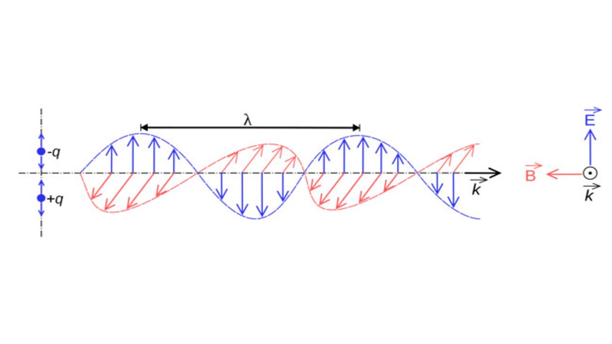 जानिए क्या हैं विद्युत चुंबकीय तरंगे? - know about electromagnetic waves works - AajTak