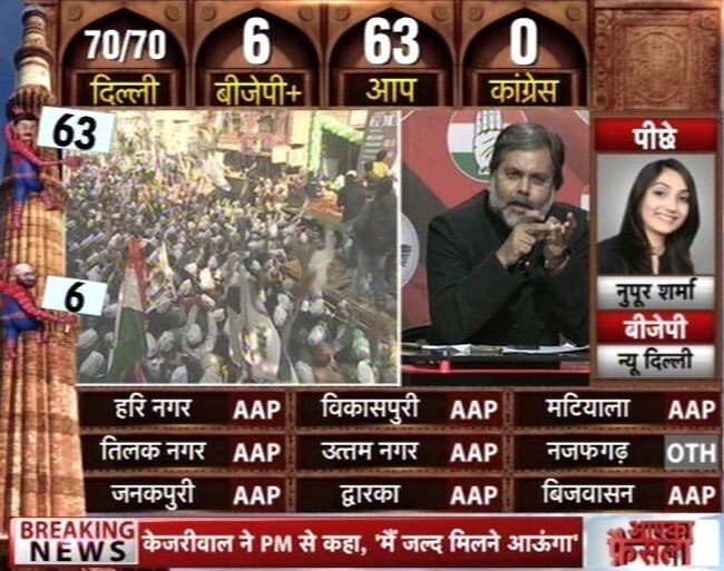 आम आदमी पार्टी