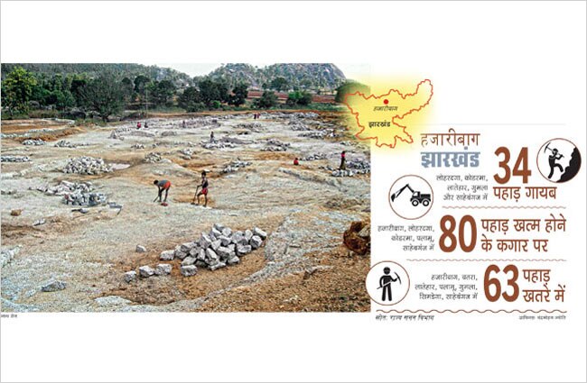 खतरे में झारखंड के पहाड़