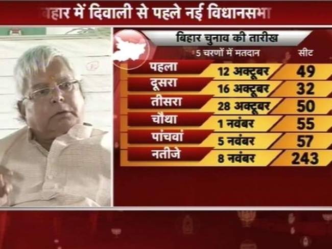 RJD सुप्रीमो लालू प्रसाद