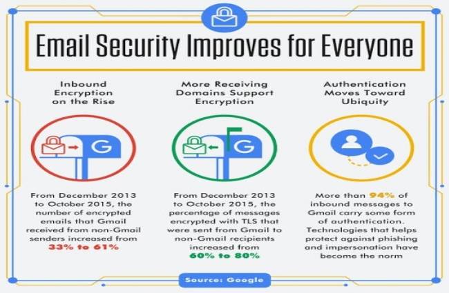 यह फीचर लोगों के जीमेल में कब से शुरू होगा इसकी आधिकारिक जानकारी नहीं दी गई है.