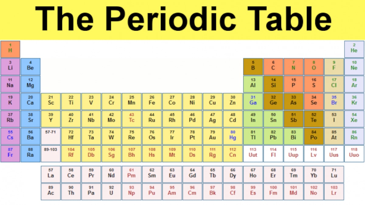 4 New Elements Added To