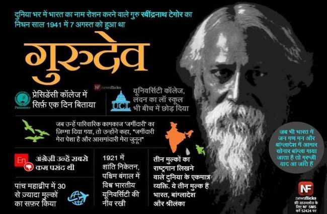 रबींद्रनाथ टैगोर