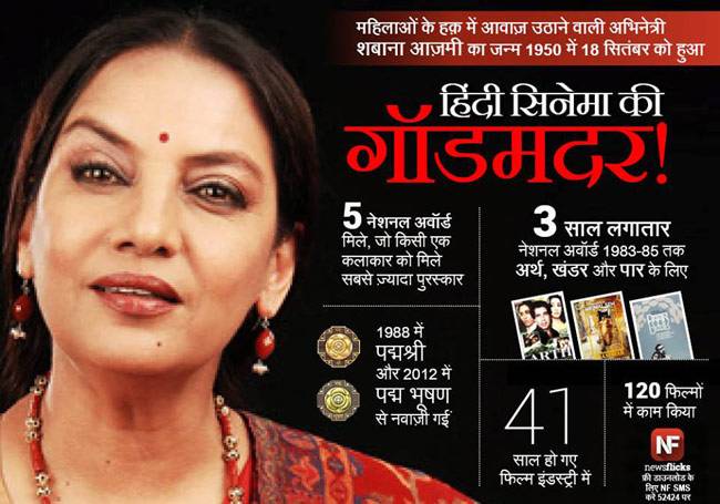 शबाना आजमी