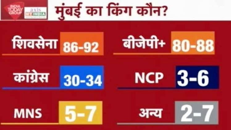 एग्जिट पोल