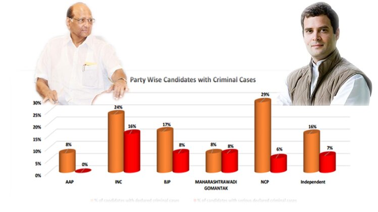 गोवा में विधानसभा चुनाव की बज चुकी है रणभेरी