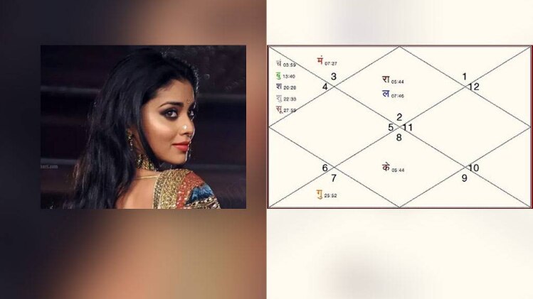 ग्रहों से बनती-बिगड़ती सुंदरता