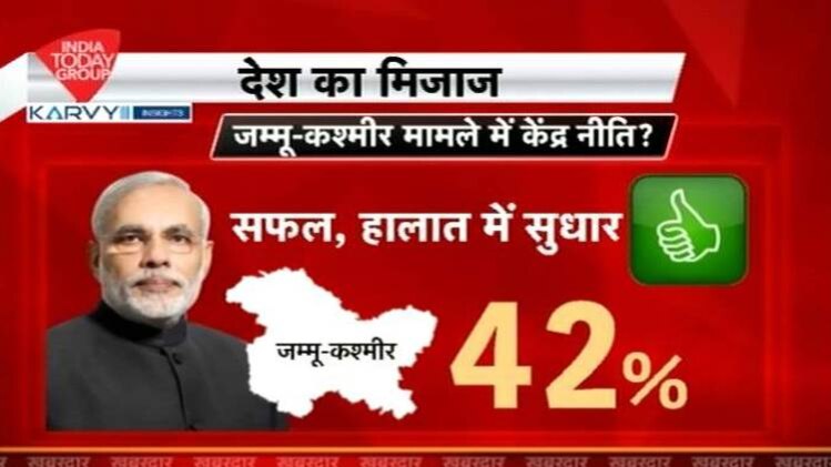 जम्मू एवं कश्मीर पर देश का मिजाज