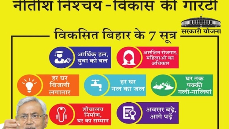 बिहार: मुख्यमंत्री की निश्चय योजनाओं को हाईकोर्ट की हरी झंडी