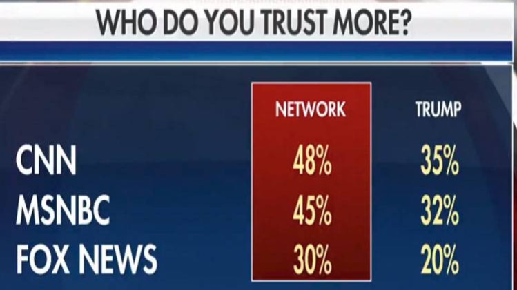 फॉक्स न्यूज से हुई गलती