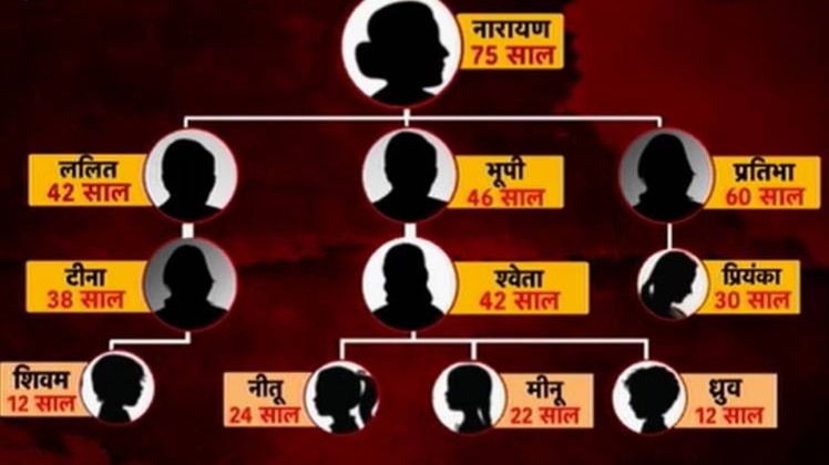 क्राइम ब्रांच के जिम्मे 11 मौतों की जांच