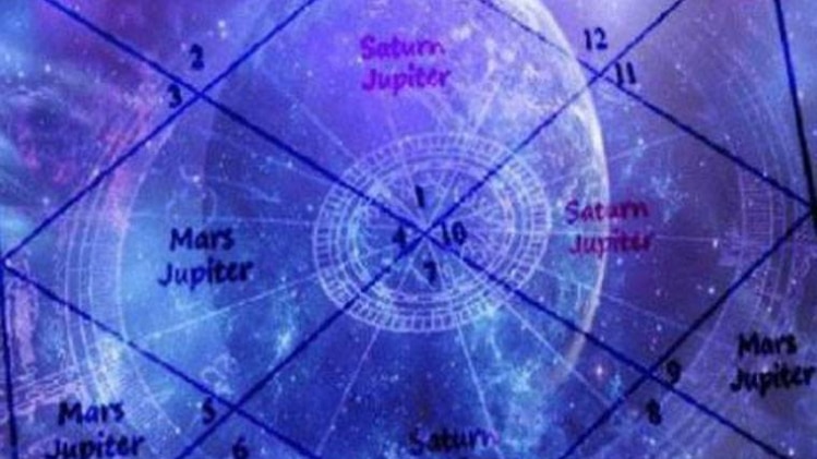 कुंडली की चाबी