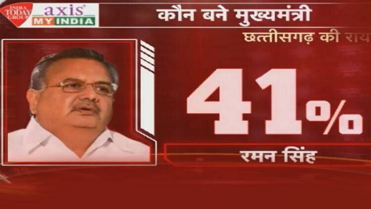 सीएम पद के लिए रमन सिंह पहली पसंद