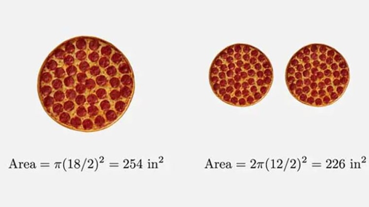 पिज्जा ऑर्डर करने से पहलें समझें ये गणित