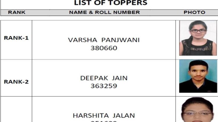 वर्षा पंजवानी 