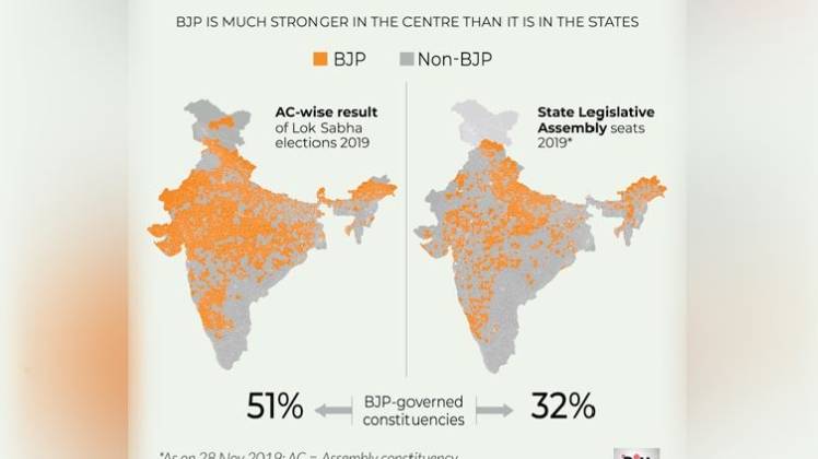 BJP in Lok Sabha vs BJP in States (GFX: DIU for India Today)