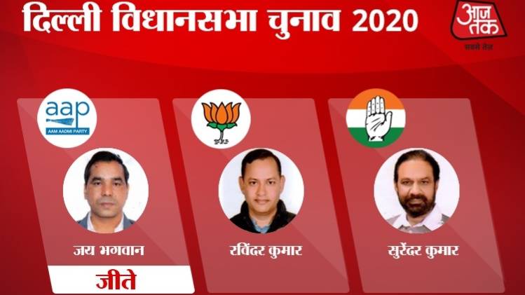 Bawana Assembly Election 2020 Vote Counting & Result Updates