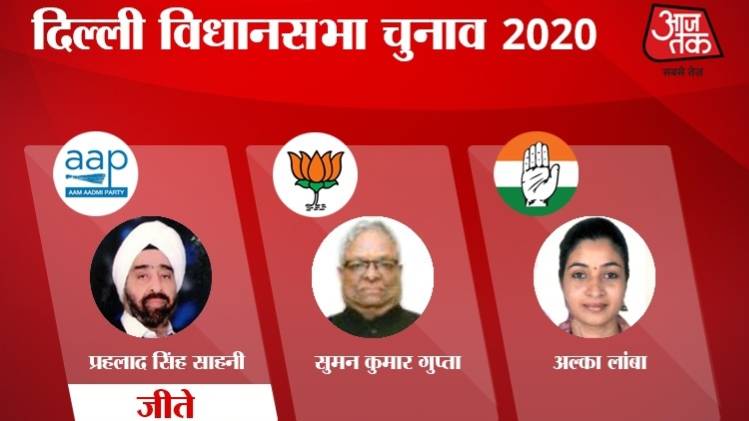 Chandni Chowk Assembly Election 2020 Vote Counting & Result Updates