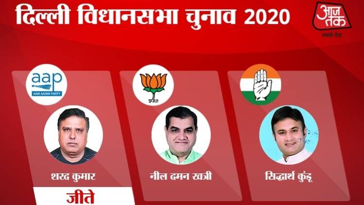 Narela Assembly Election 2020 Vote Counting & Result Updates