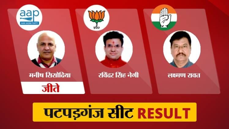 Patparganj (Delhi) Assembly Election 2020 Result 