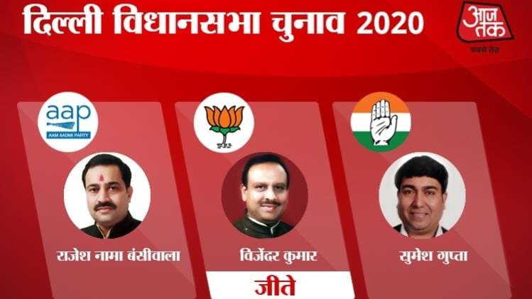 Rohini Assembly Election 2020 Vote Counting & Result Updates