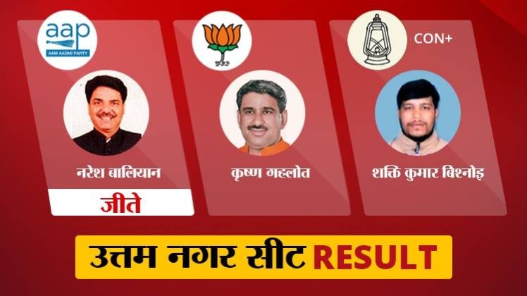 Uttam Nagar Assembly Election Result 2020