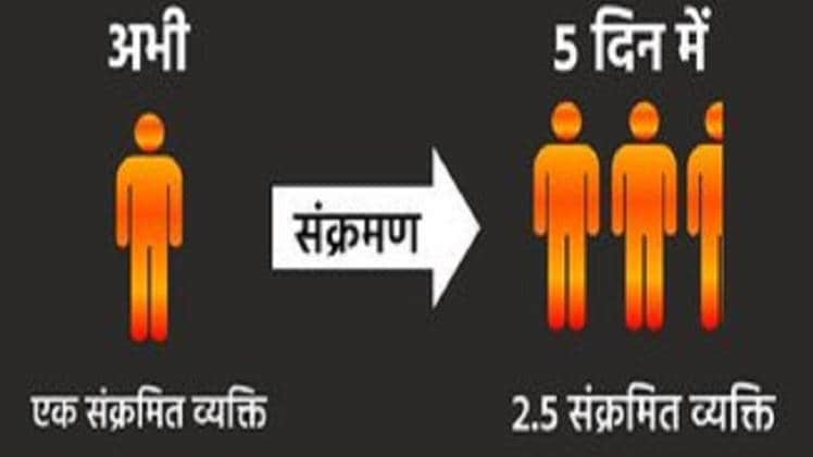 प्रियंका गांधी ने कोरोना वायरस पर किया ये ट्वीट