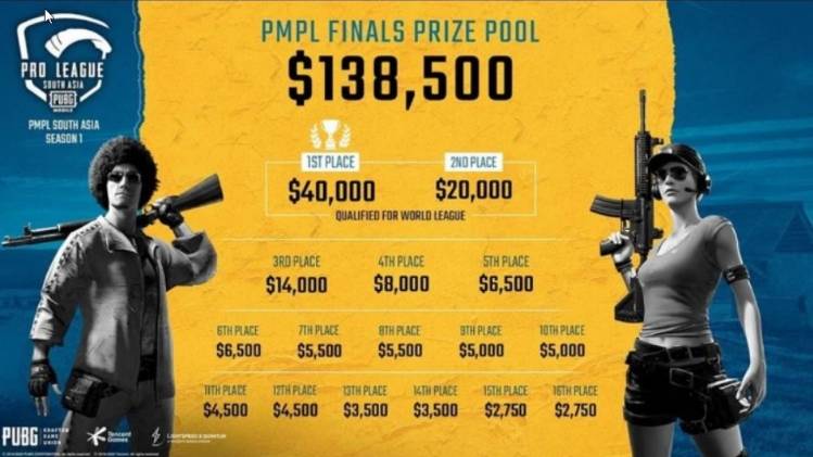 PMPL South Asia 2020