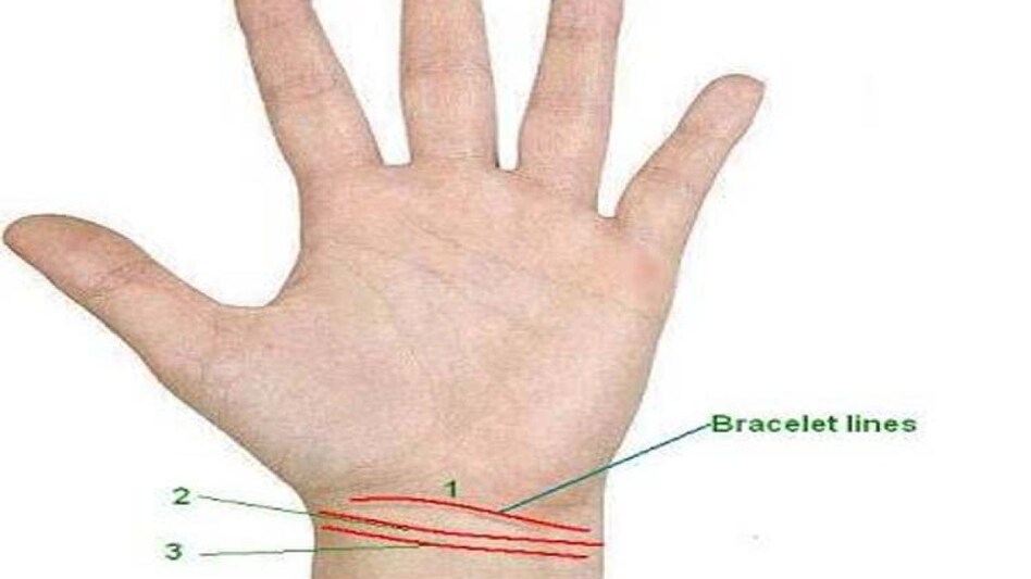 Manibandh Rekha In Palmistry