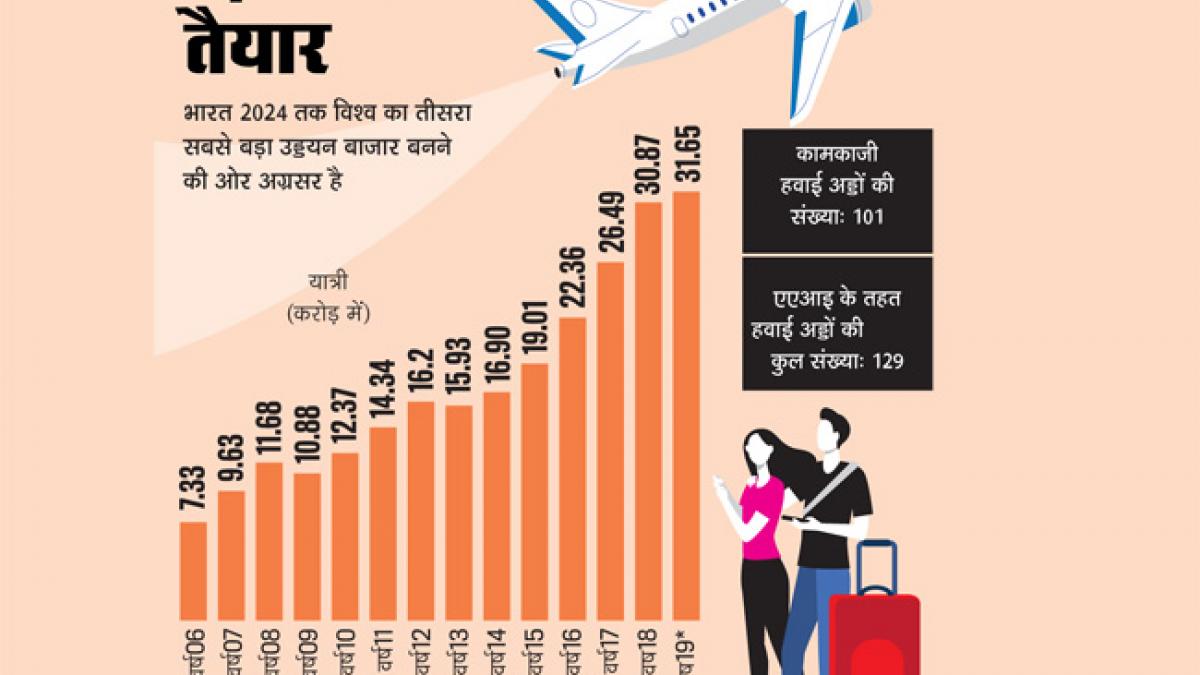 उडऩे को तैयार