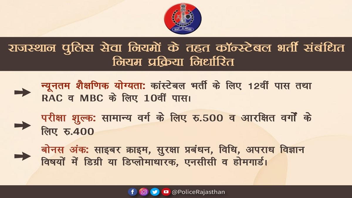 Rajasthan Police Constable 2021: