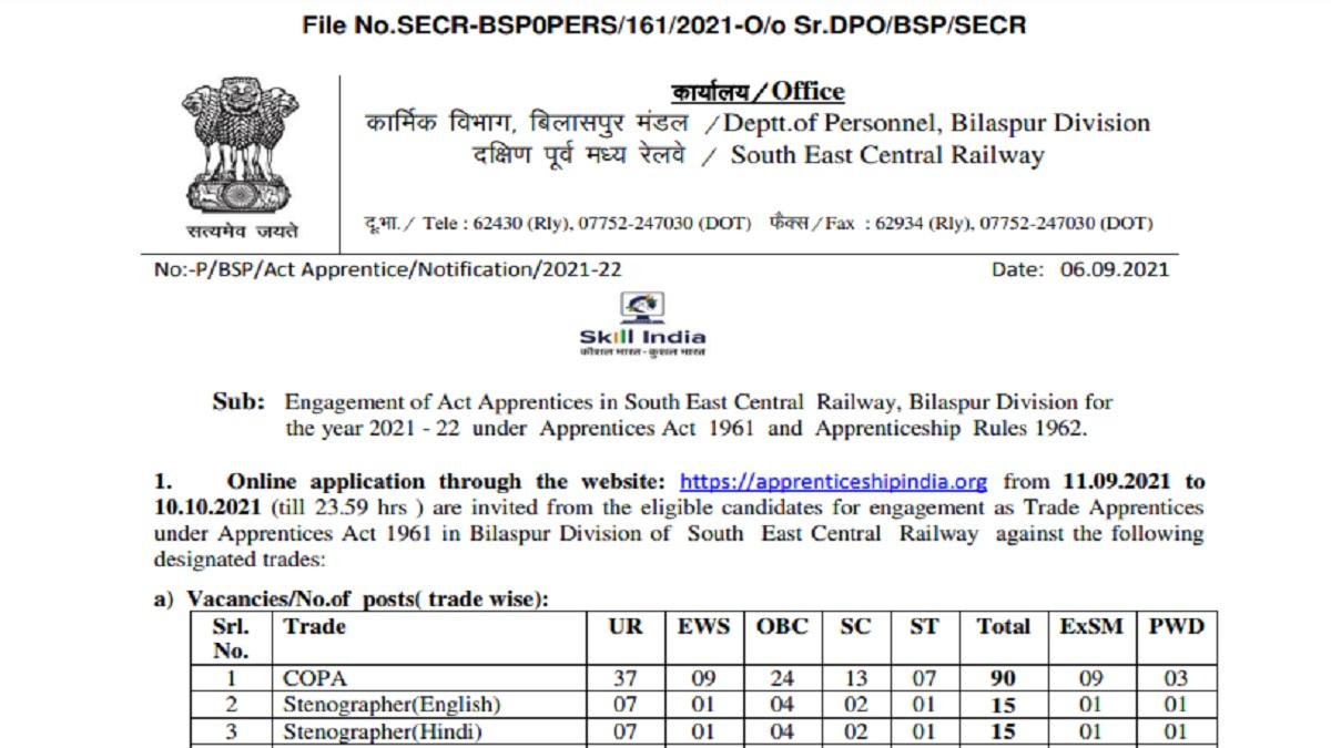 Indian Railway Job 2021: