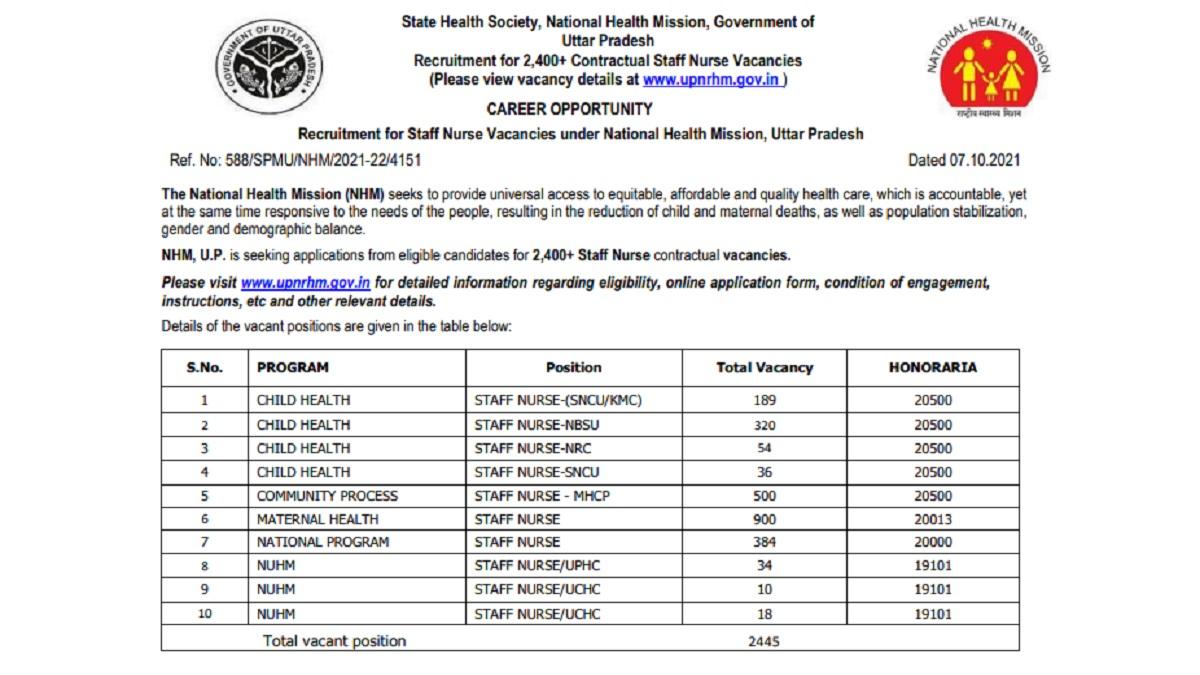 UP NHM Recruitment 2021: