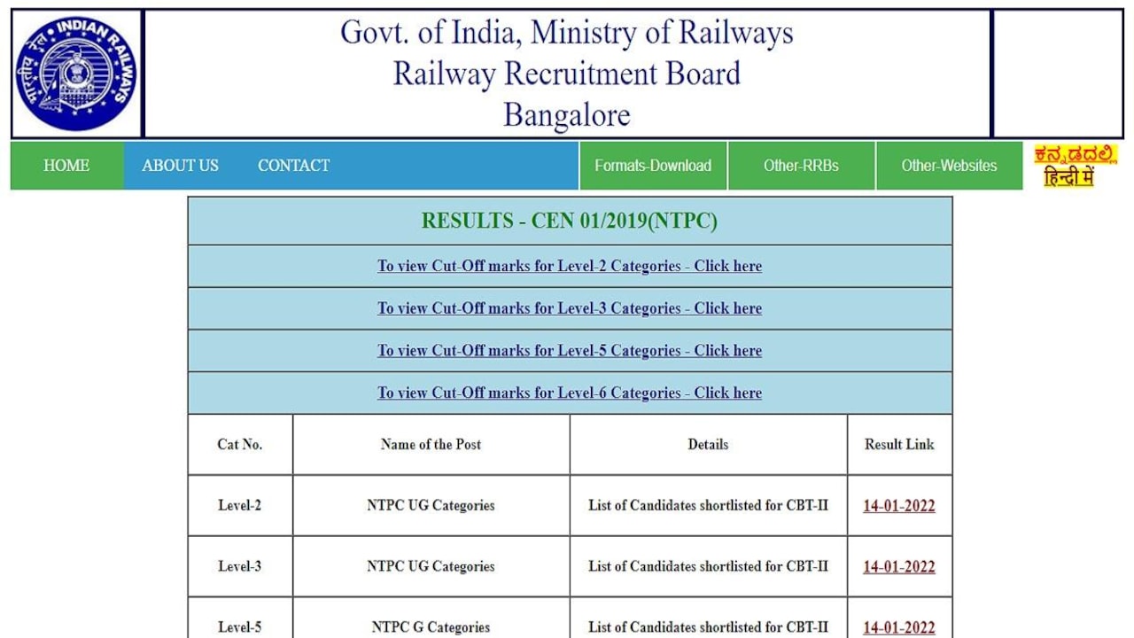 RRB NTPC Bangalore Result Declared: आरआरबी बेंगलुरु रीजन के रिजल्ट जारी, ये रहा डायरेक्ट लिंक - RRB NTPC Bangalore Region CBT 1 Result Cutoff Released on rrbbcn gov in Check Direct Link lbse - AajTak