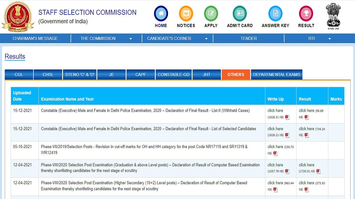 SSC MTS Result 2021: