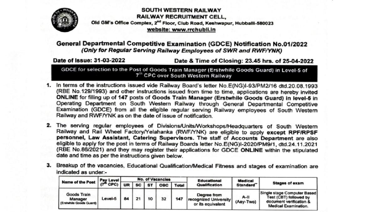 RRC Railway Recruitment 2022: