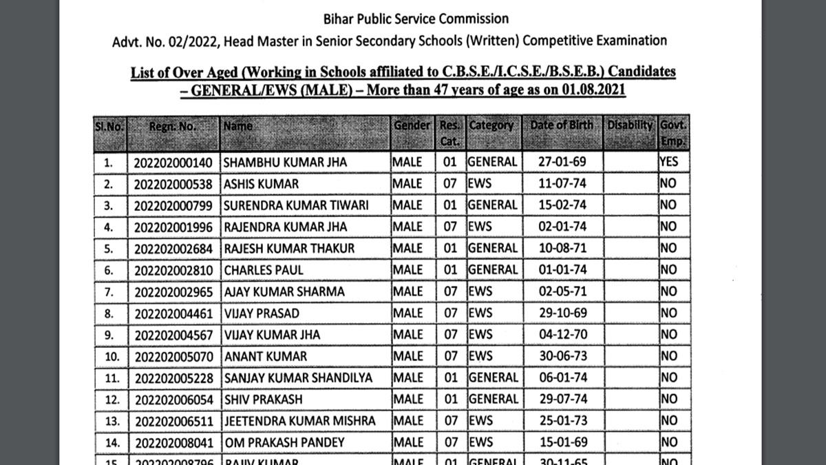 BPSC Head Master Recruitment 2022 ineligible candidates list