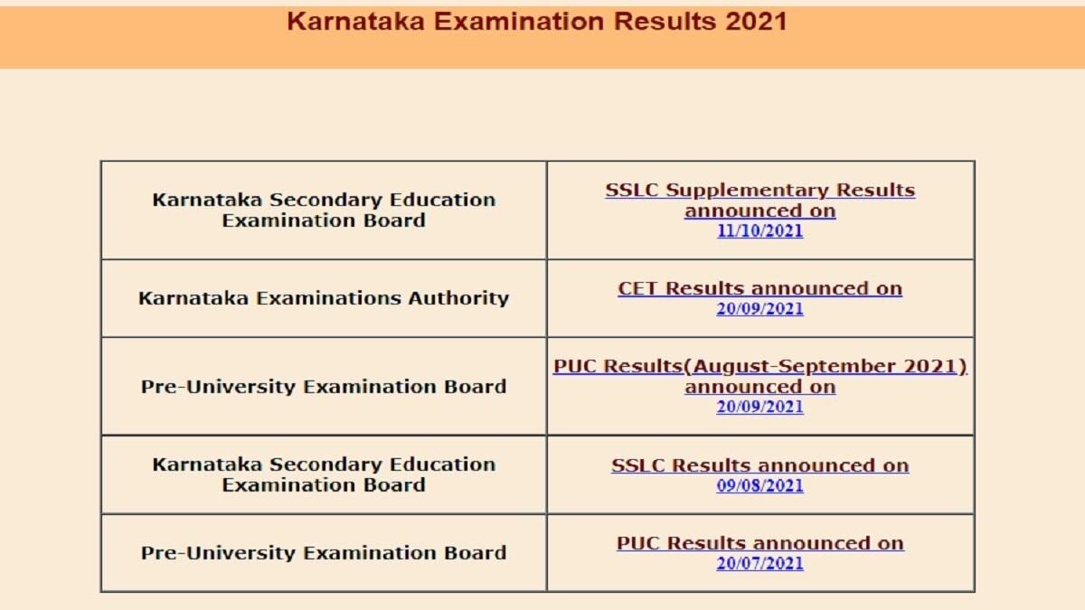 Karnataka SSLC Results 2022 Date: