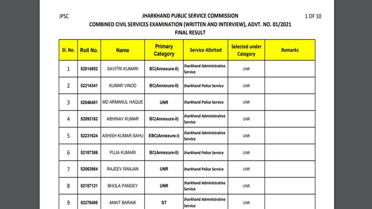 JPSC Combined Civil Services 2021 Final Result Declared