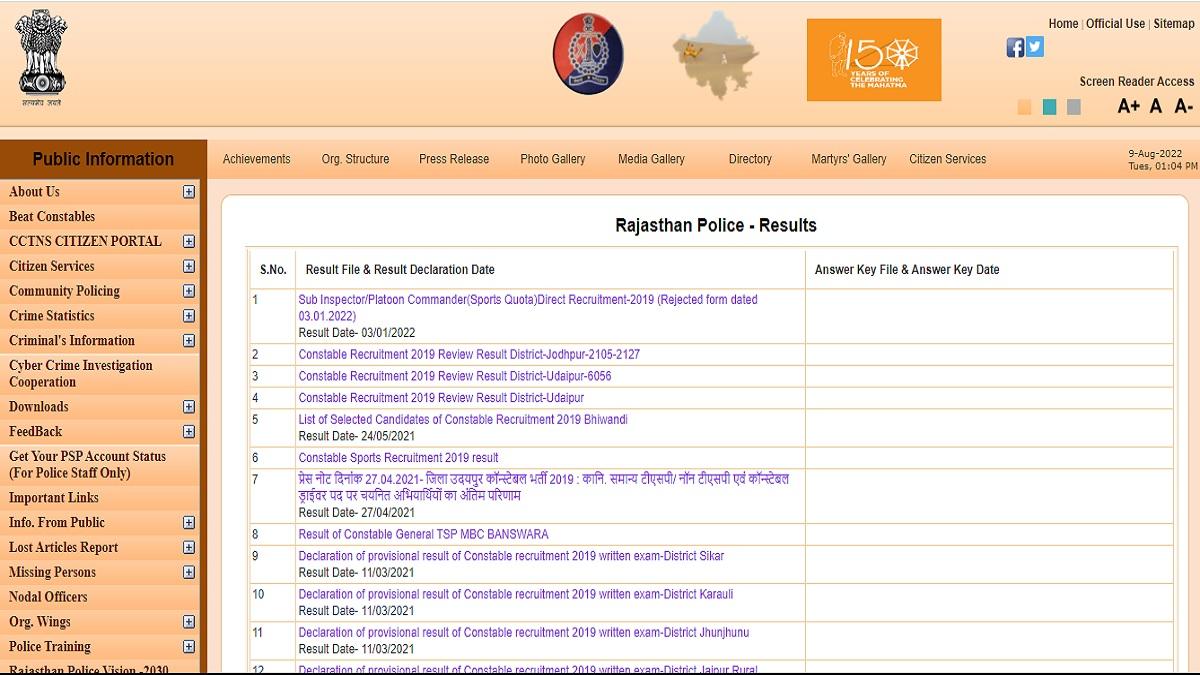 Rajasthan Police Constable Result 2022: