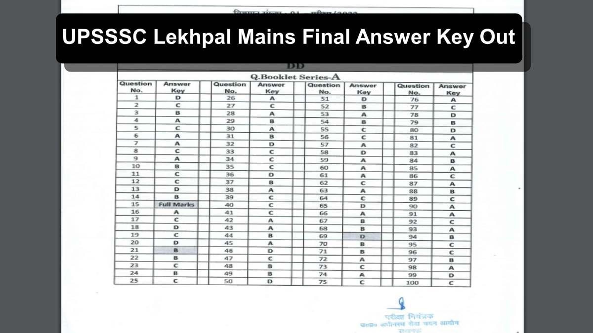 UPSSSC Lekhpal Mains Final Answer Key Out